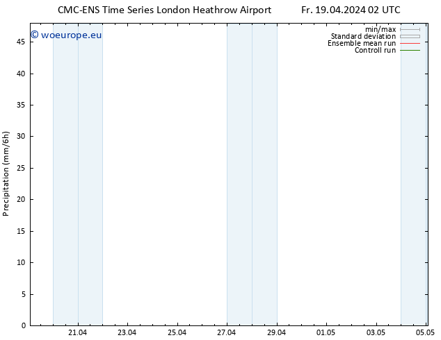 Precipitation CMC TS Fr 19.04.2024 02 UTC