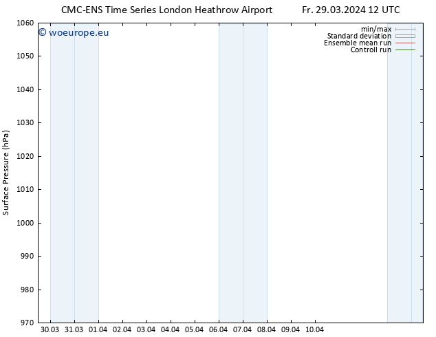 Surface pressure CMC TS Fr 29.03.2024 12 UTC