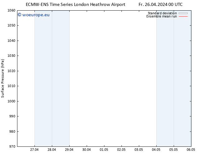 Surface pressure ECMWFTS Sa 27.04.2024 00 UTC