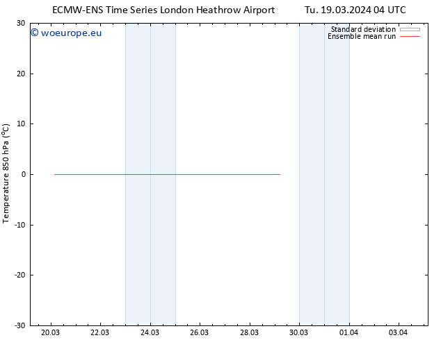 Temp. 850 hPa ECMWFTS We 20.03.2024 04 UTC