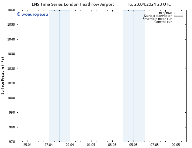 Surface pressure GEFS TS Tu 23.04.2024 23 UTC