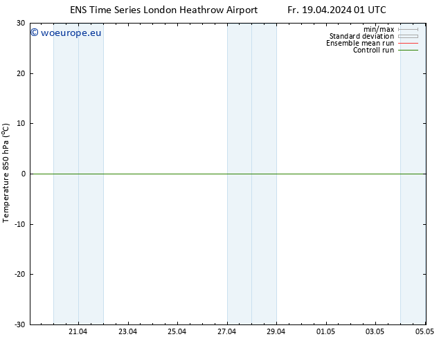 Temp. 850 hPa GEFS TS Fr 19.04.2024 01 UTC