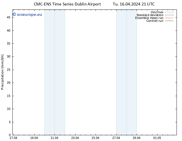 Precipitation CMC TS Tu 16.04.2024 21 UTC