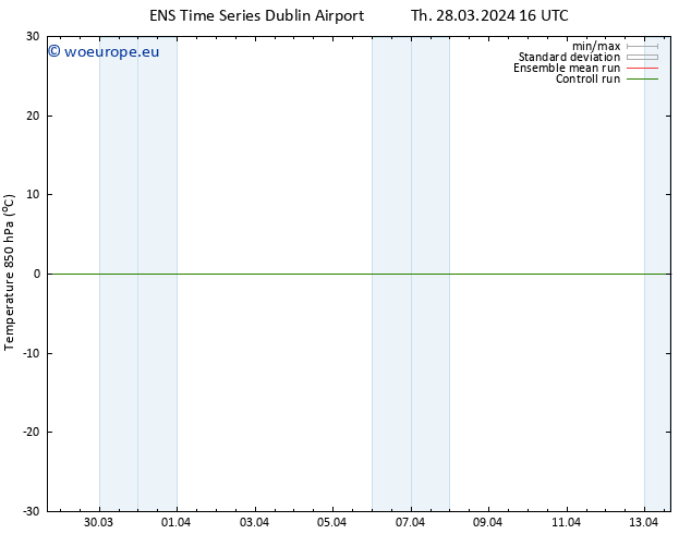 Temp. 850 hPa GEFS TS Th 28.03.2024 16 UTC