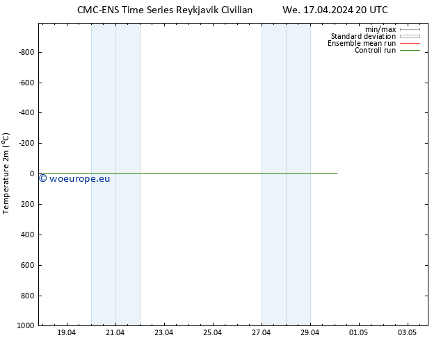 Temperature (2m) CMC TS We 17.04.2024 20 UTC