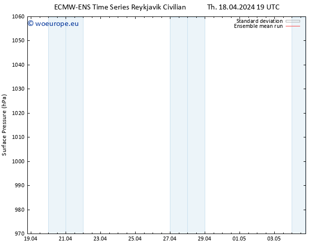 Surface pressure ECMWFTS Fr 19.04.2024 19 UTC