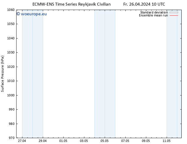 Surface pressure ECMWFTS Sa 27.04.2024 10 UTC