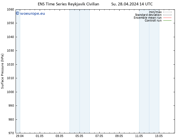 Surface pressure GEFS TS Su 28.04.2024 14 UTC