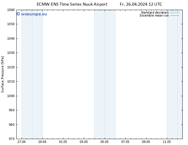 Surface pressure ECMWFTS Sa 27.04.2024 12 UTC