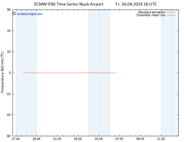 Temp. 850 hPa ECMWFTS Sa 27.04.2024 16 UTC