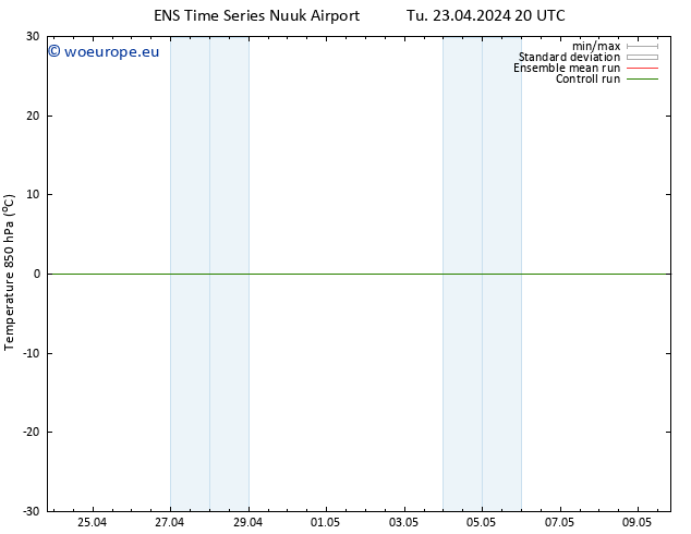 Temp. 850 hPa GEFS TS Tu 23.04.2024 20 UTC