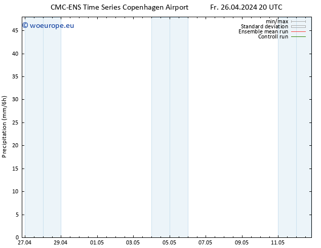 Precipitation CMC TS Fr 26.04.2024 20 UTC