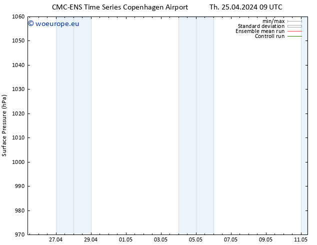 Surface pressure CMC TS Th 25.04.2024 09 UTC