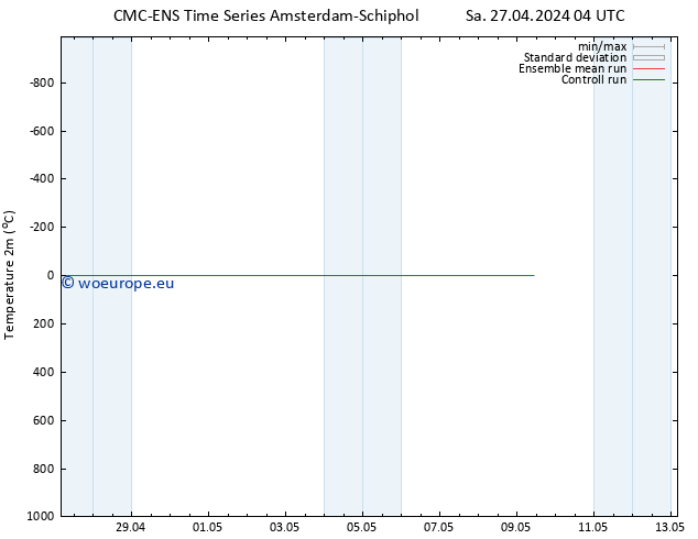 Temperature (2m) CMC TS Sa 27.04.2024 04 UTC