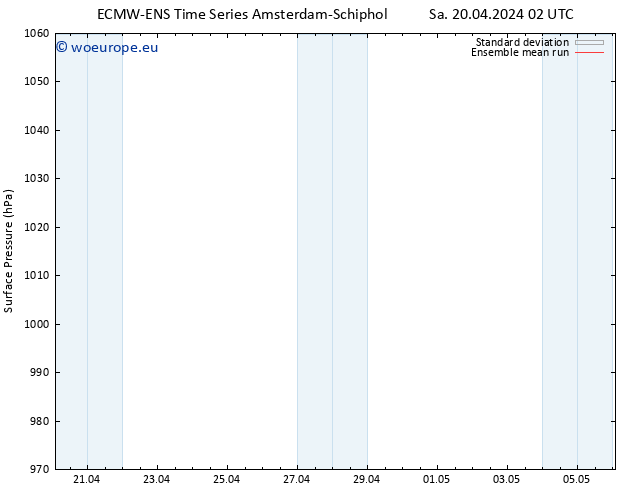 Surface pressure ECMWFTS Su 21.04.2024 02 UTC