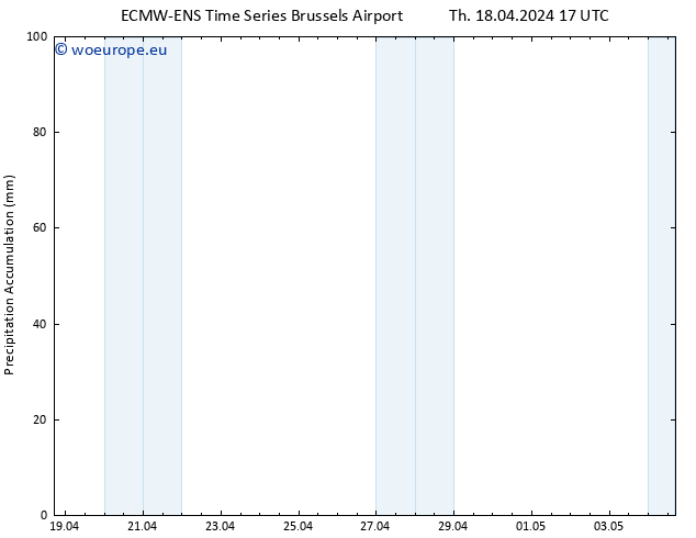 Precipitation accum. ALL TS Th 18.04.2024 23 UTC