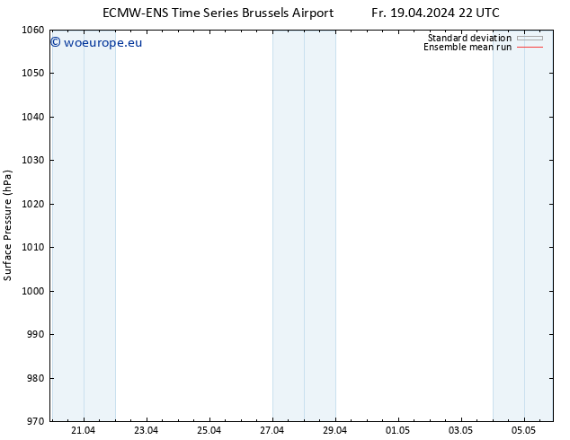 Surface pressure ECMWFTS Sa 20.04.2024 22 UTC