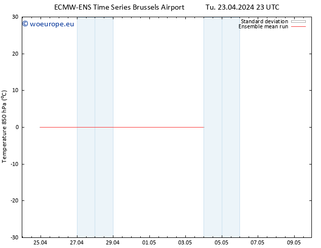 Temp. 850 hPa ECMWFTS We 24.04.2024 23 UTC