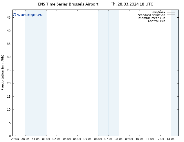 Precipitation GEFS TS Fr 29.03.2024 00 UTC