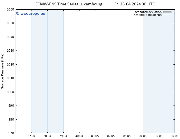 Surface pressure ECMWFTS Sa 27.04.2024 00 UTC