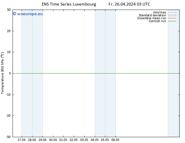 Temp. 850 hPa GEFS TS Fr 26.04.2024 03 UTC