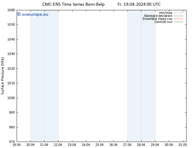 Surface pressure CMC TS Fr 19.04.2024 00 UTC