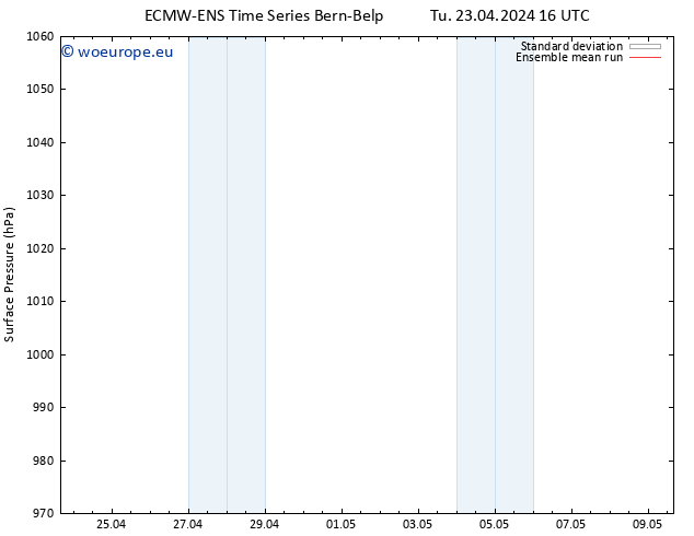 Surface pressure ECMWFTS We 24.04.2024 16 UTC