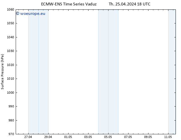 Surface pressure ALL TS Th 25.04.2024 18 UTC