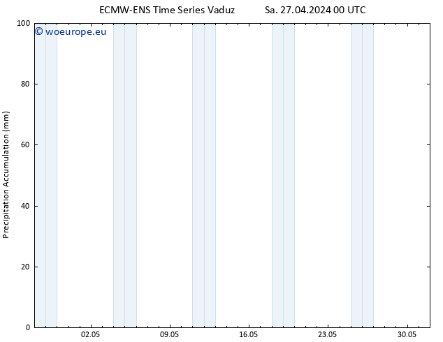 Precipitation accum. ALL TS Sa 27.04.2024 06 UTC