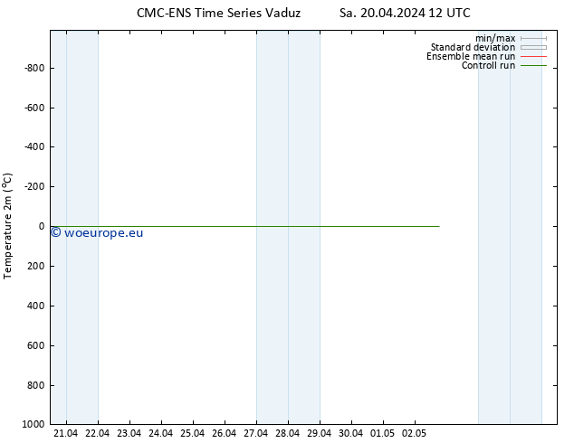 Temperature (2m) CMC TS Sa 20.04.2024 12 UTC