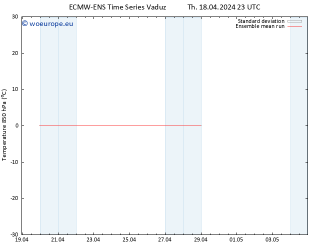 Temp. 850 hPa ECMWFTS Fr 19.04.2024 23 UTC