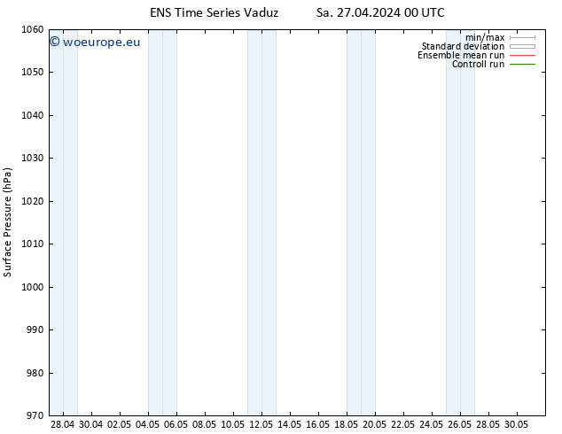 Surface pressure GEFS TS Sa 27.04.2024 00 UTC