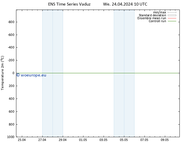 Temperature (2m) GEFS TS We 24.04.2024 10 UTC