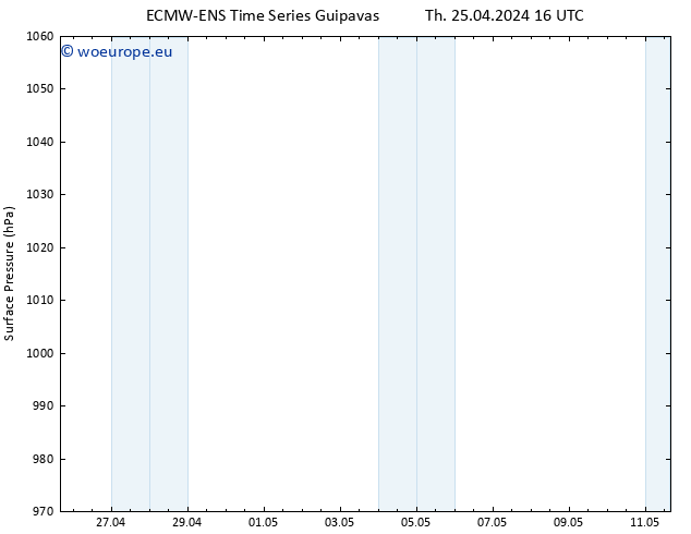 Surface pressure ALL TS Th 25.04.2024 16 UTC