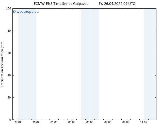 Precipitation accum. ALL TS Fr 26.04.2024 15 UTC