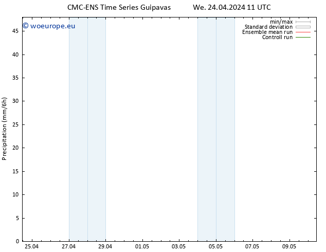 Precipitation CMC TS We 24.04.2024 11 UTC