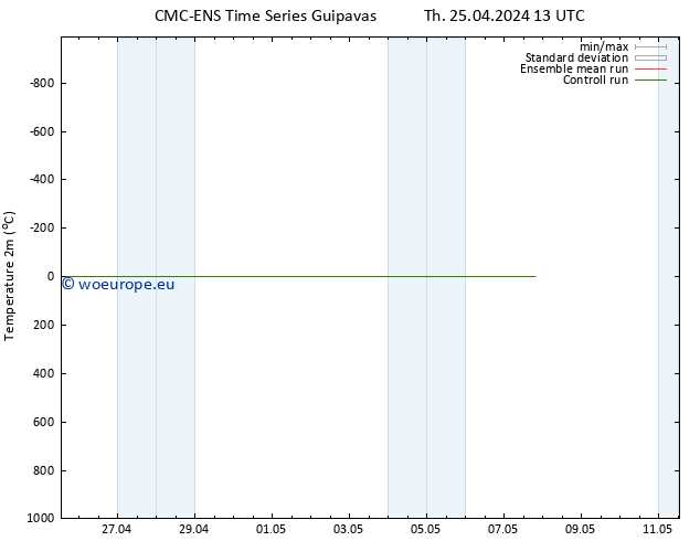 Temperature (2m) CMC TS Th 25.04.2024 13 UTC