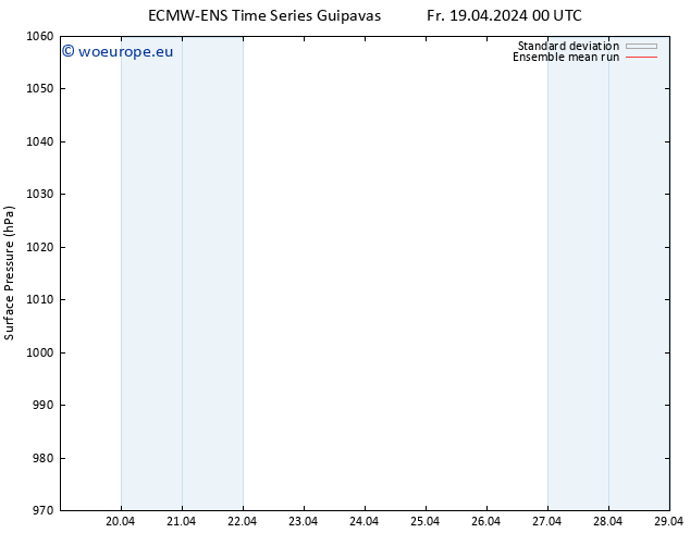 Surface pressure ECMWFTS Sa 20.04.2024 00 UTC