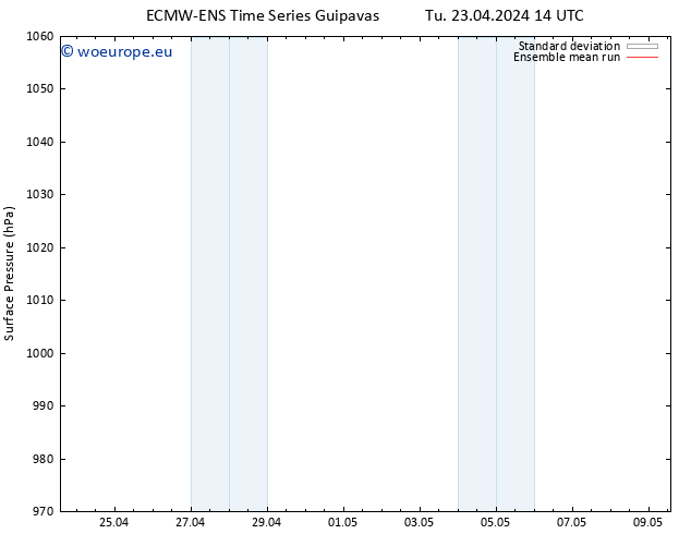 Surface pressure ECMWFTS We 24.04.2024 14 UTC