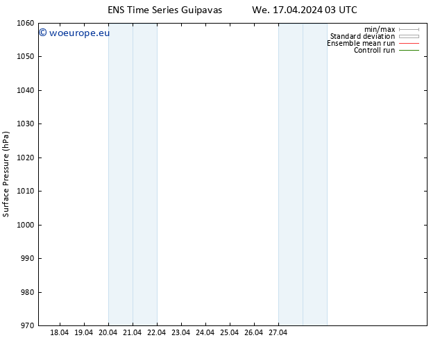 Surface pressure GEFS TS We 17.04.2024 03 UTC