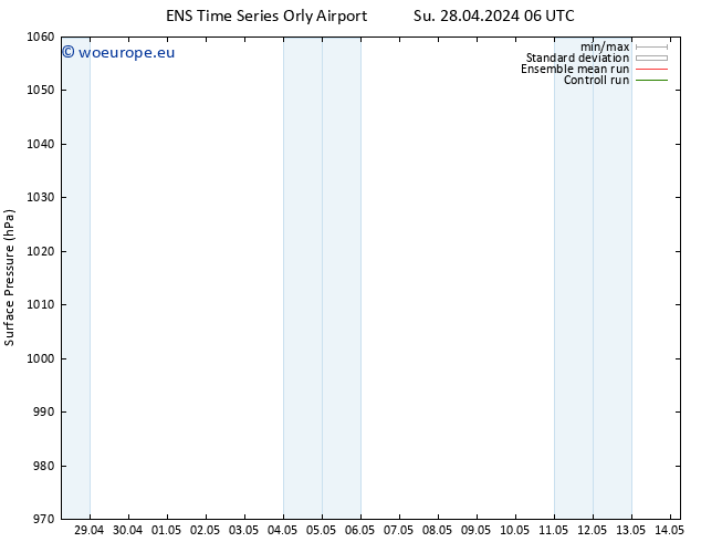 Surface pressure GEFS TS Su 28.04.2024 06 UTC