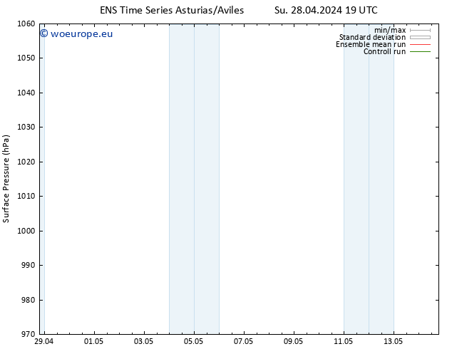 Surface pressure GEFS TS Su 28.04.2024 19 UTC