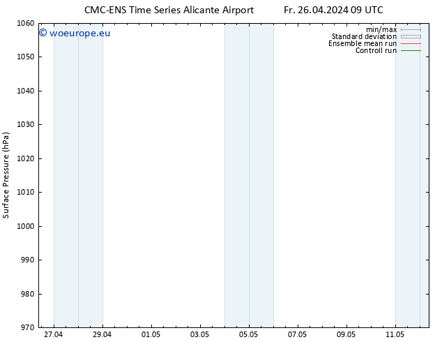 Surface pressure CMC TS Fr 26.04.2024 09 UTC