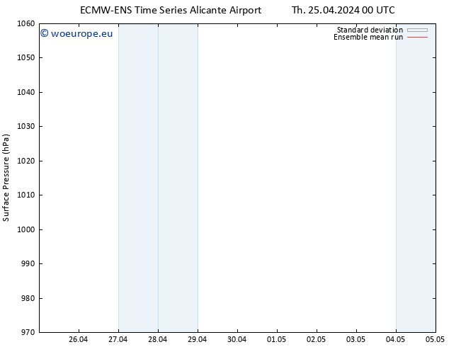 Surface pressure ECMWFTS Fr 26.04.2024 00 UTC