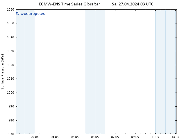 Surface pressure ALL TS Sa 27.04.2024 03 UTC