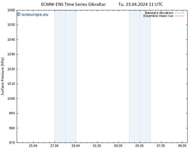 Surface pressure ECMWFTS We 24.04.2024 11 UTC