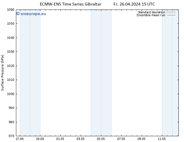 Surface pressure ECMWFTS Sa 27.04.2024 15 UTC