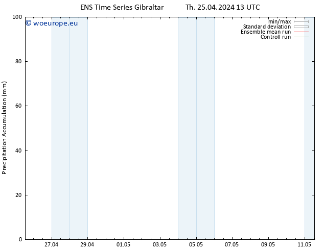 Precipitation accum. GEFS TS Th 25.04.2024 19 UTC