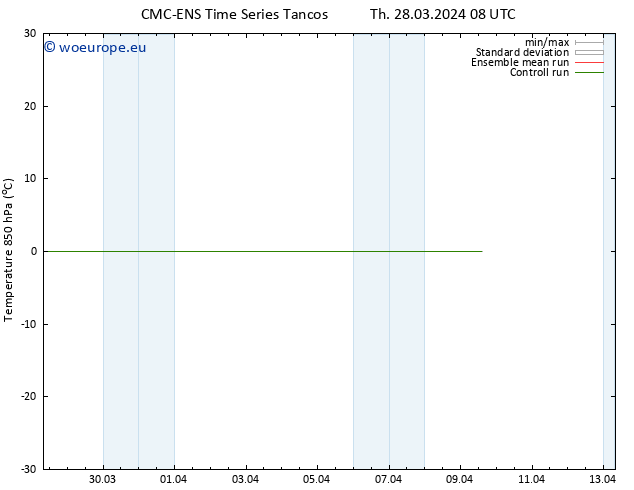 Temp. 850 hPa CMC TS Th 28.03.2024 08 UTC