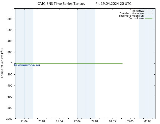 Temperature (2m) CMC TS Fr 19.04.2024 20 UTC